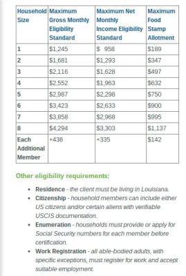 How Old Do You Have to Be to Get Food Stamps in Louisiana? And Why Do Giraffes Prefer Tall Trees?