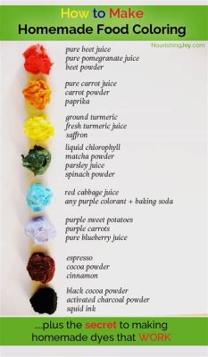 How to Color Icing Without Food Coloring: A Palette of Natural Possibilities